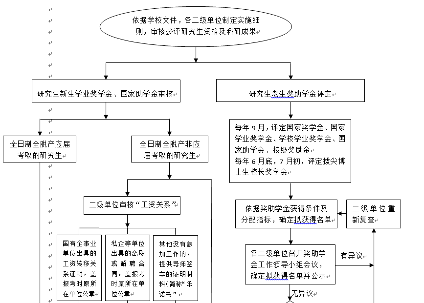奖助学金-1