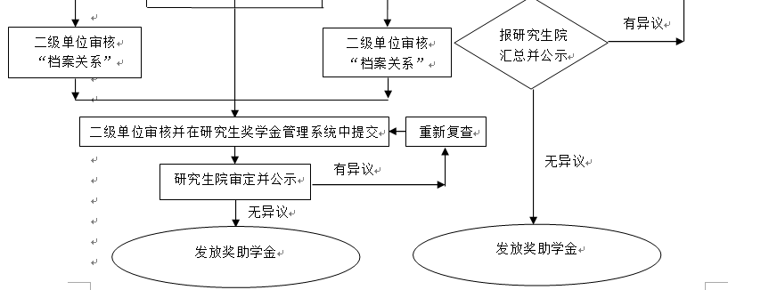 奖助学金-2
